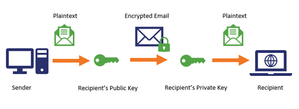 Encryption-and-Email-1